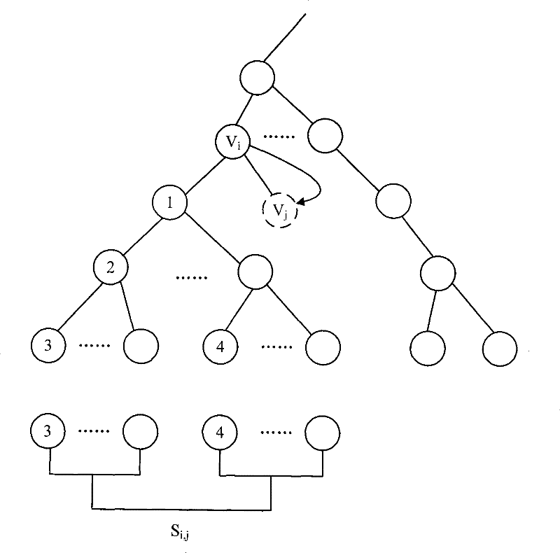 Grouping authorization control method