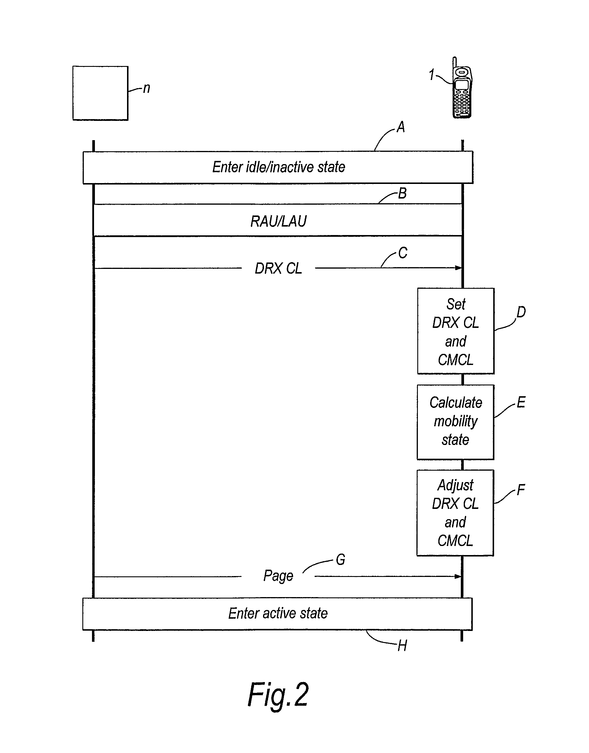 Network and Method for Optimizing Cell Reselection by Using an Estimation of Mobility of a Mobile Terminal
