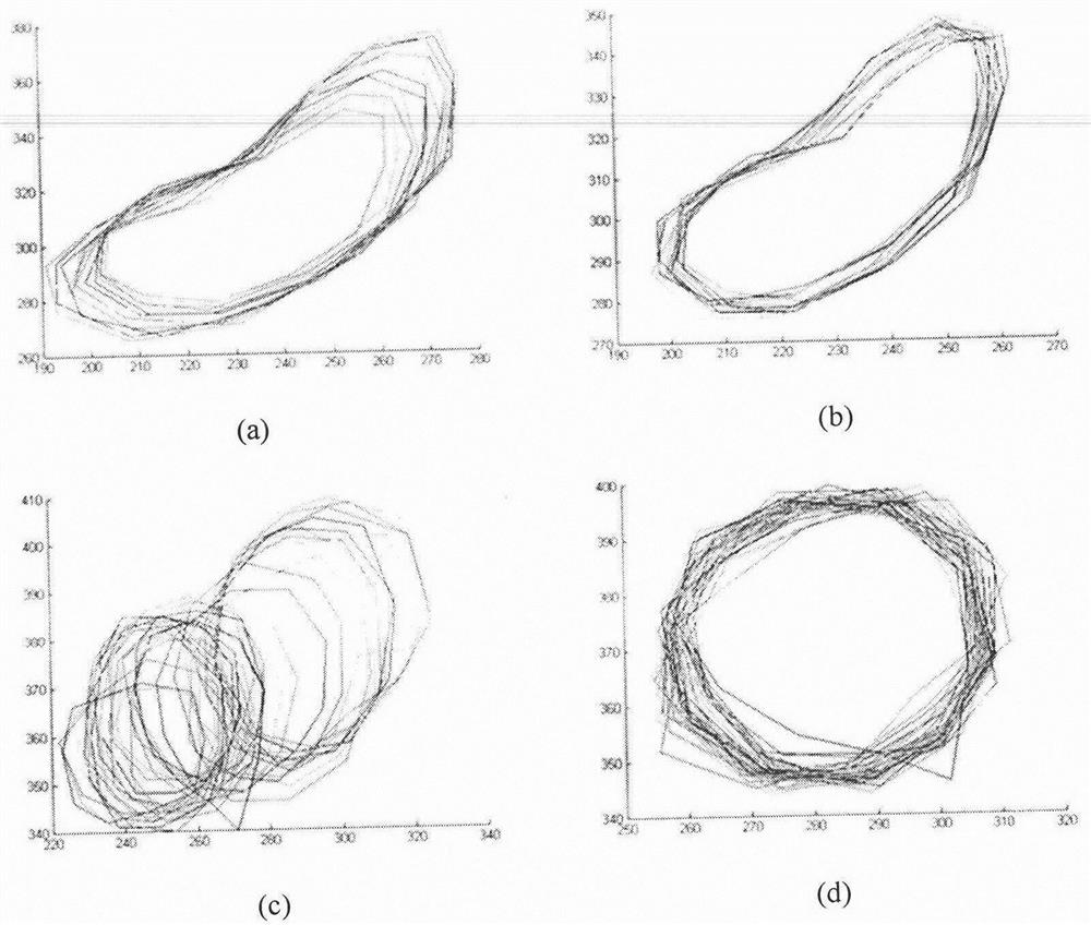 An Improved Active Shape Model Based Aortic Segmentation Method for CT Images