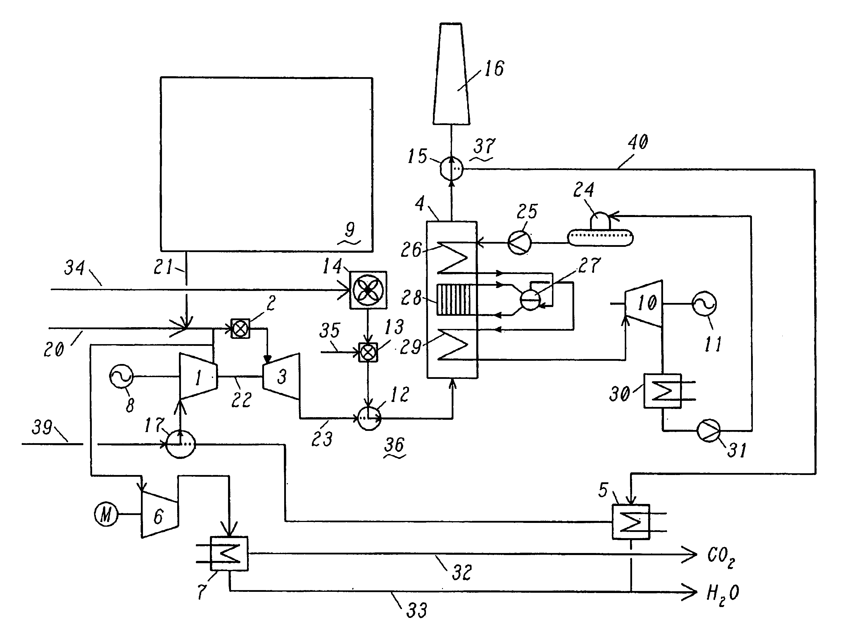 Methods and apparatus for starting up emission-free gas-turbine power stations