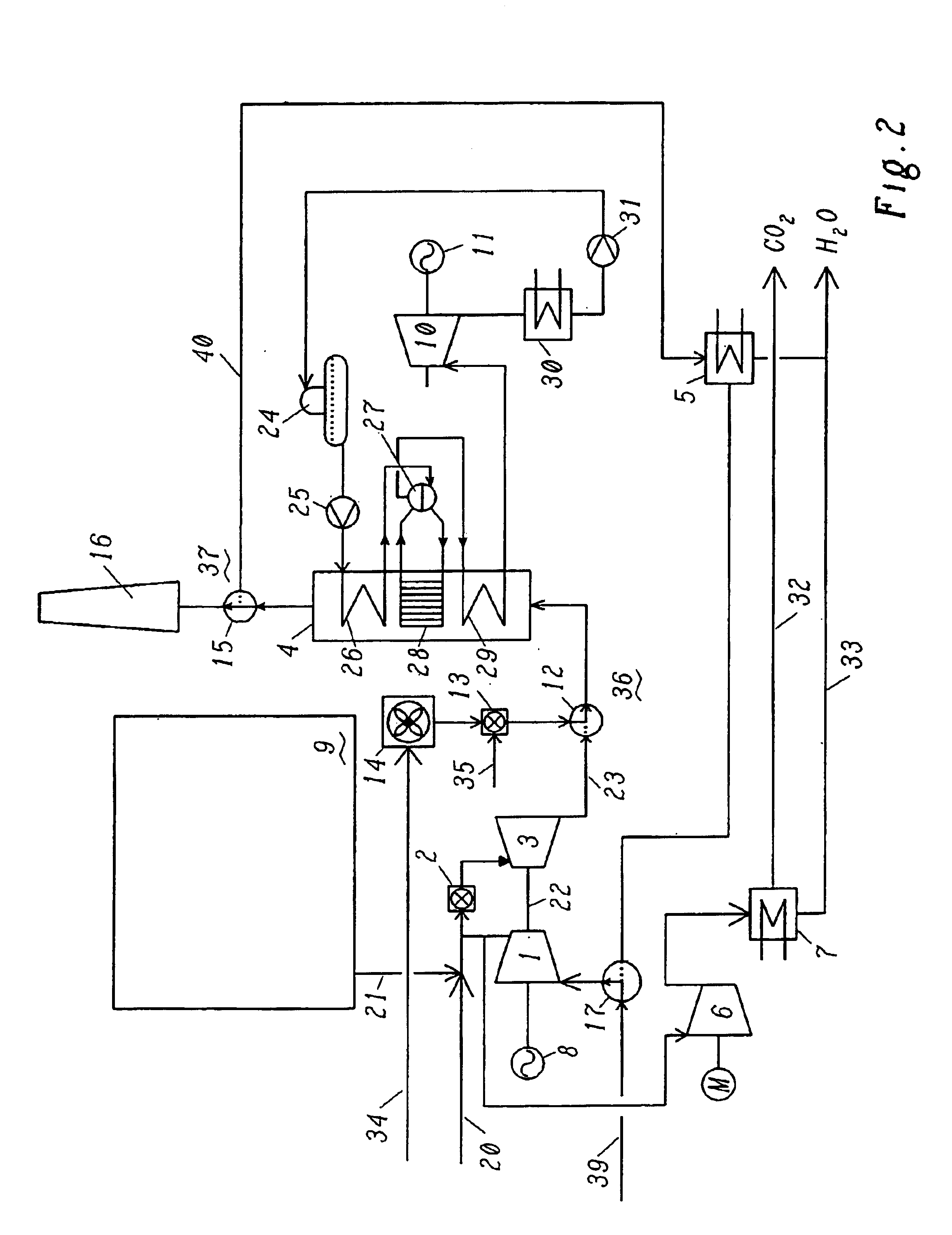 Methods and apparatus for starting up emission-free gas-turbine power stations