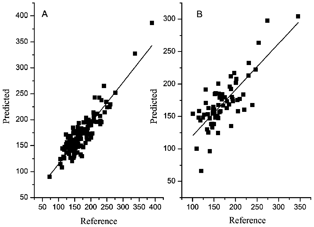 A method for rapidly obtaining glyphosate-tolerant phenotypes in transgenic maize