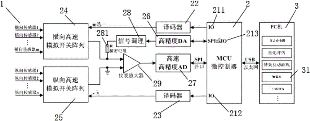 Multi-body-position pressure balance evaluating system