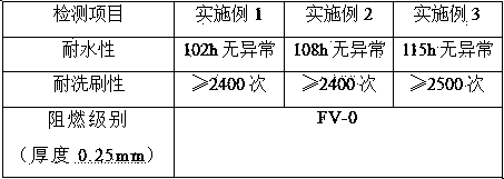 Waterproof flame-retardant coating for wood lampshade and preparation method thereof