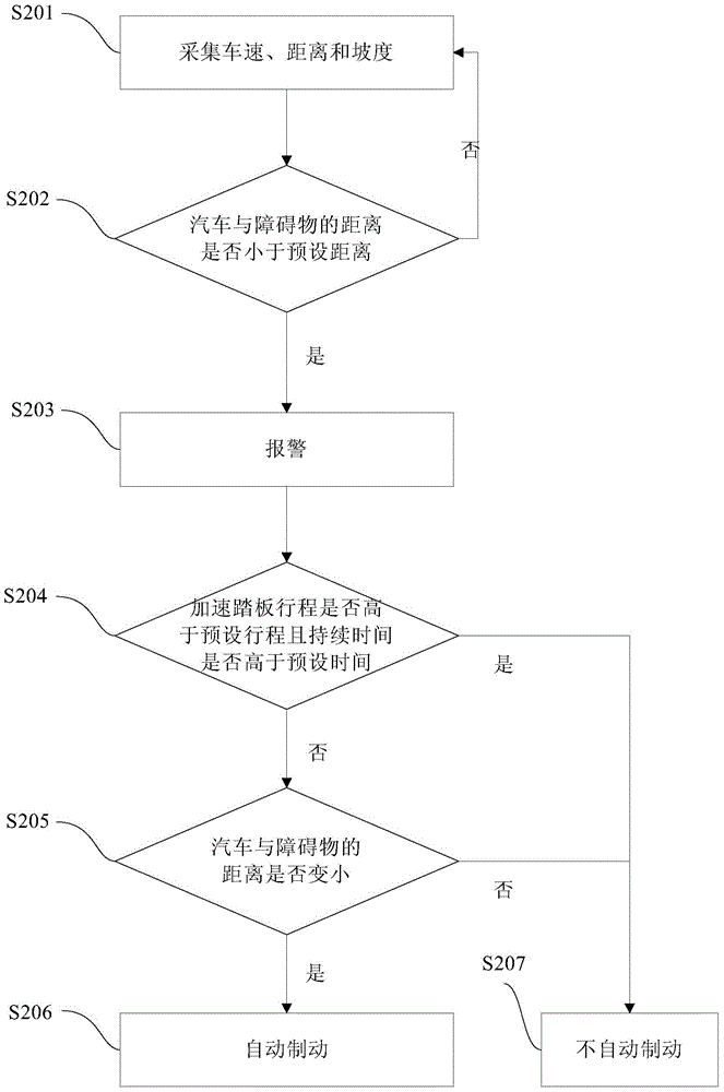 Auxiliary brake control method and system in vehicle parking process