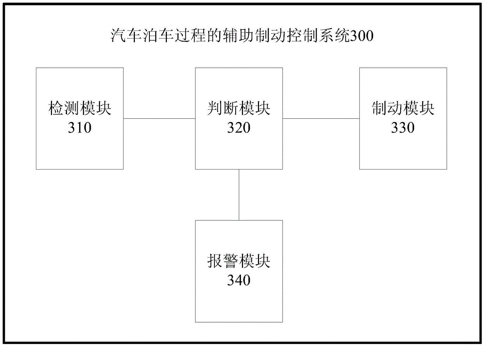 Auxiliary brake control method and system in vehicle parking process