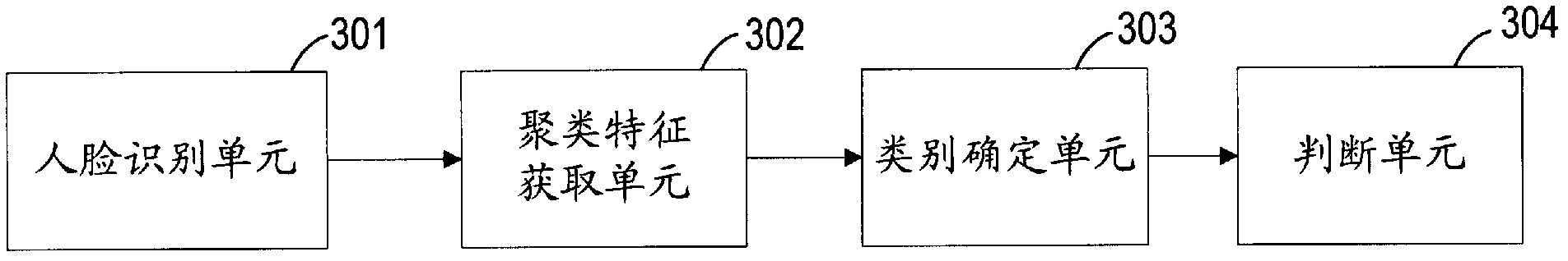 Face recognition method and device based on dynamic threshold value