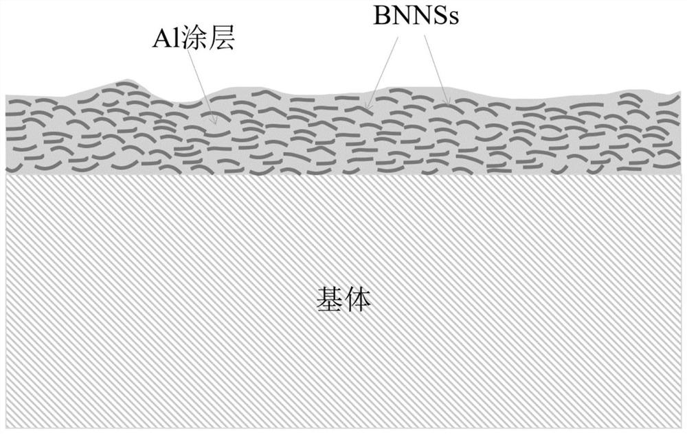 Aluminum-boron nitride nanosheet composite coating and preparation method thereof