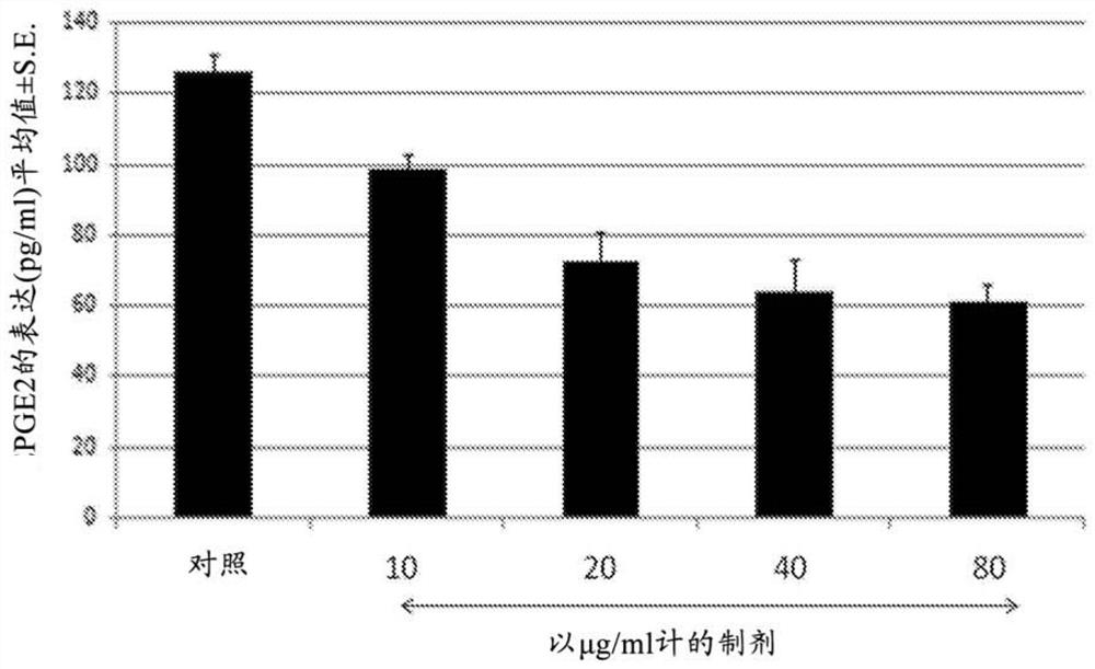 Compositions for prostaglandin transporter inhibition and related therapeutic applications