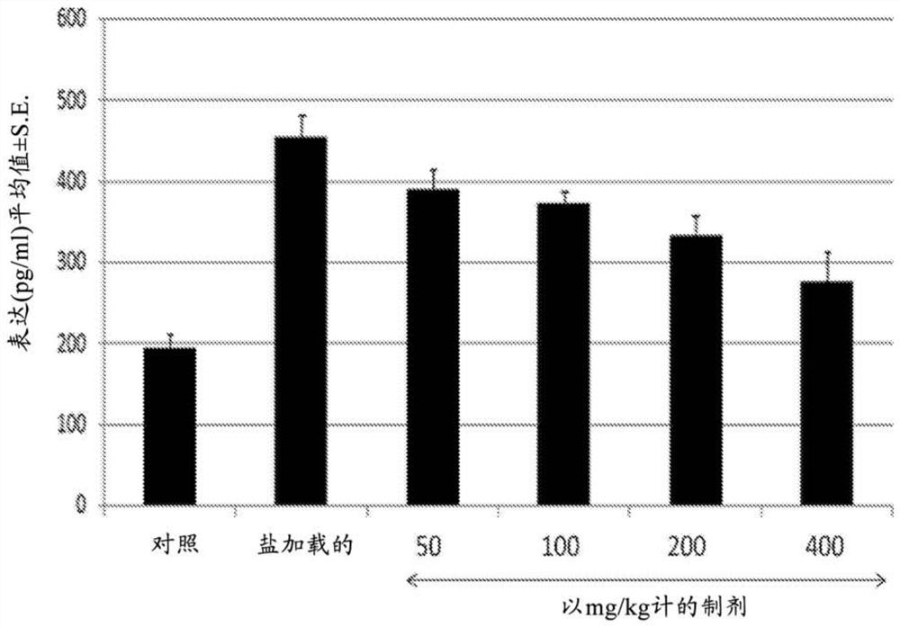 Compositions for prostaglandin transporter inhibition and related therapeutic applications