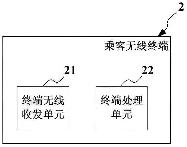 A bus charging system and passenger wireless terminal