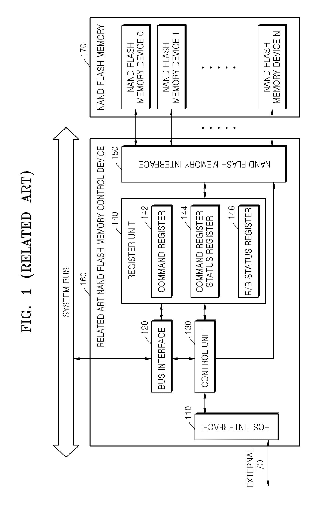 Device and method for controlling commands used for flash memory