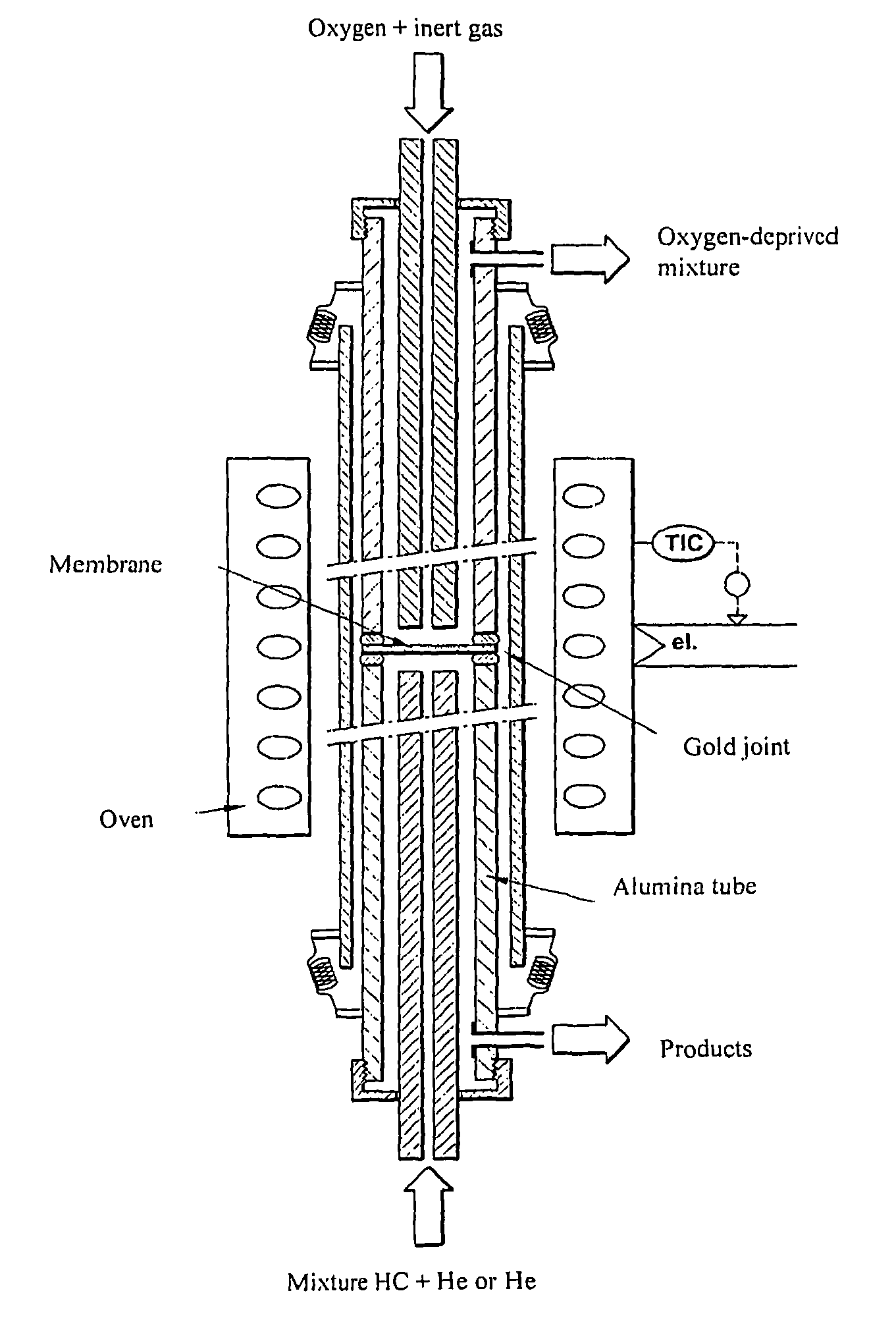 Oxygen conducting membranes, preparation method thereof, and reactor and method using same
