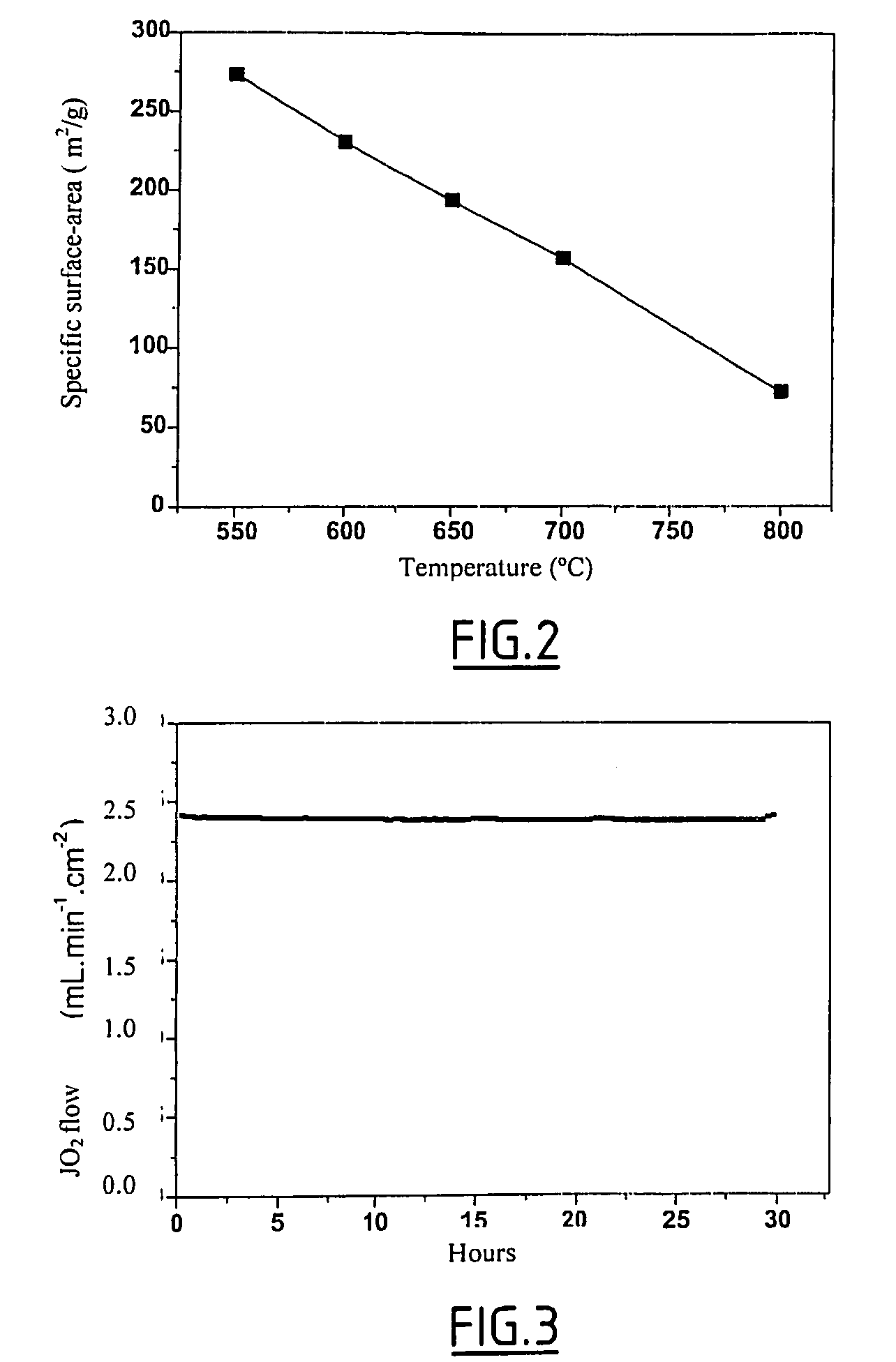 Oxygen conducting membranes, preparation method thereof, and reactor and method using same