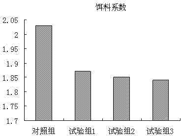 Growth promoting premix compound for shrimps and crabs and preparation method thereof