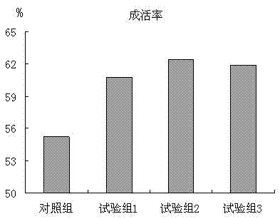 Growth promoting premix compound for shrimps and crabs and preparation method thereof