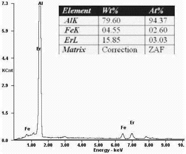 A light-weight high-conductivity heat-resistant aluminum wire and its preparation method