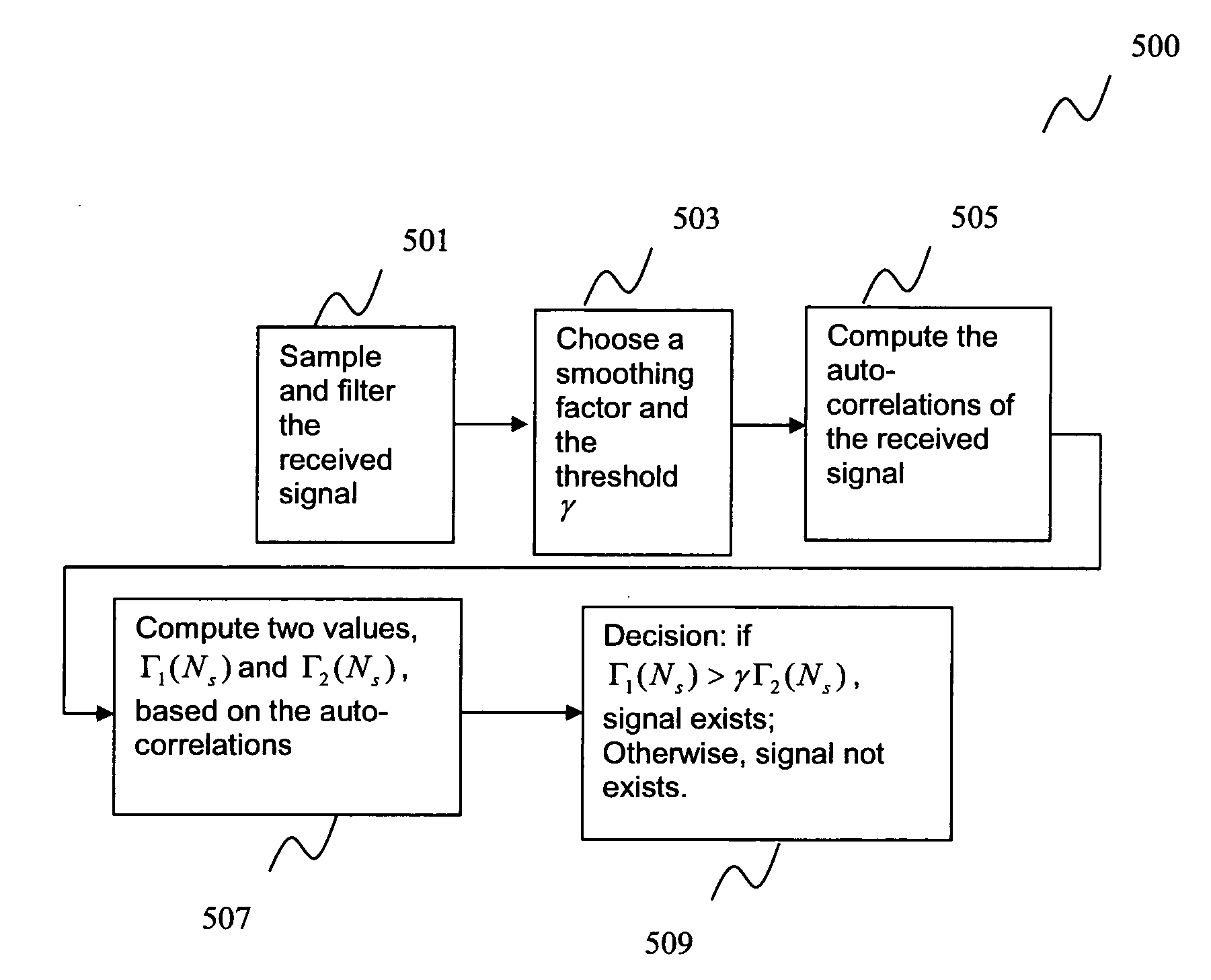 Method of determining as to whether a received signal includes an information signal