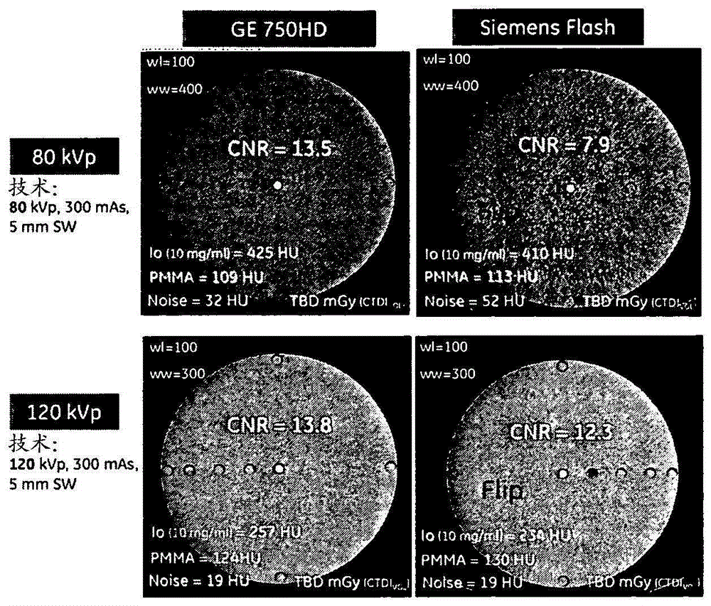 X-ray imaging at low contrast agent concentrations and/or low dose radiation