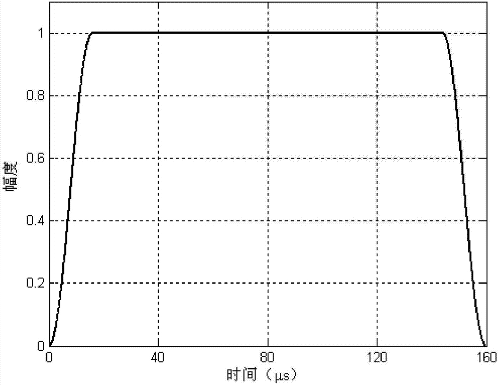 Amplitude-weighted nonlinear frequency modulation waveform design method