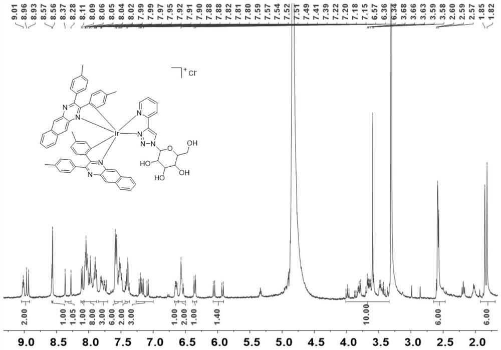 Orange light excited iridium complex and preparation method and application thereof