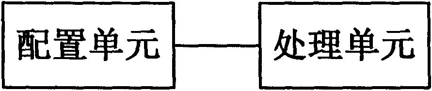 Router and main/standby switch method thereof