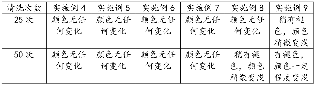 Dyeing and finishing method for improving color fastness of fabric