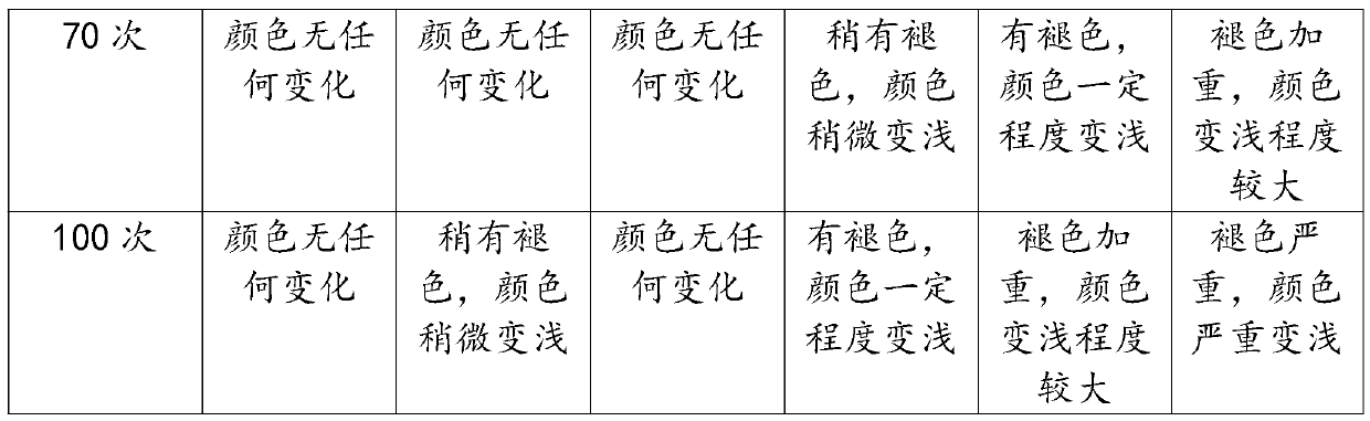 Dyeing and finishing method for improving color fastness of fabric