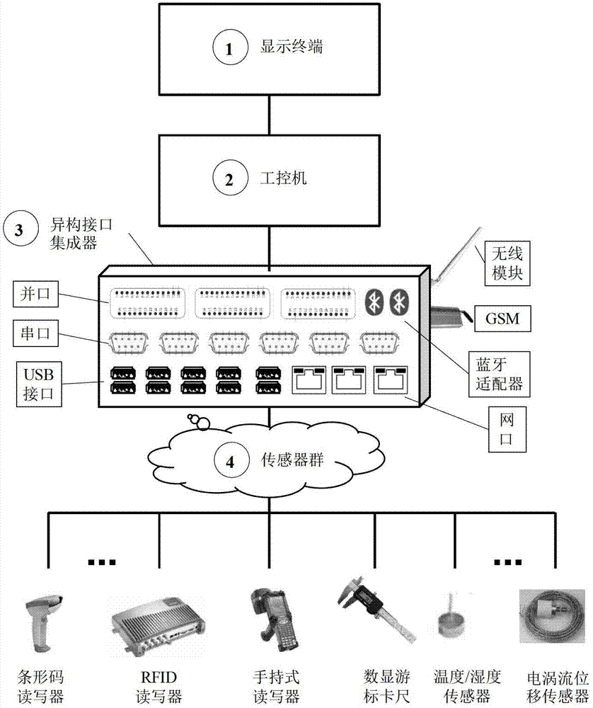 Embedded perception device and method for multi-source manufacturing information