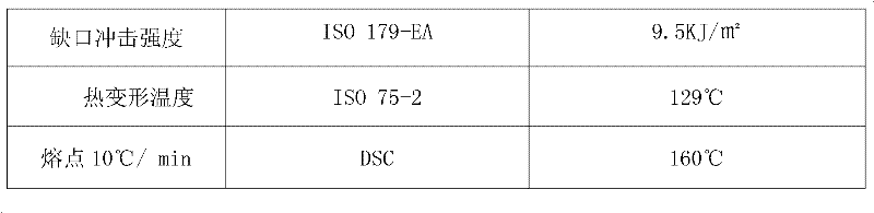 High-property automobile plastic bracket and manufacturing method thereof