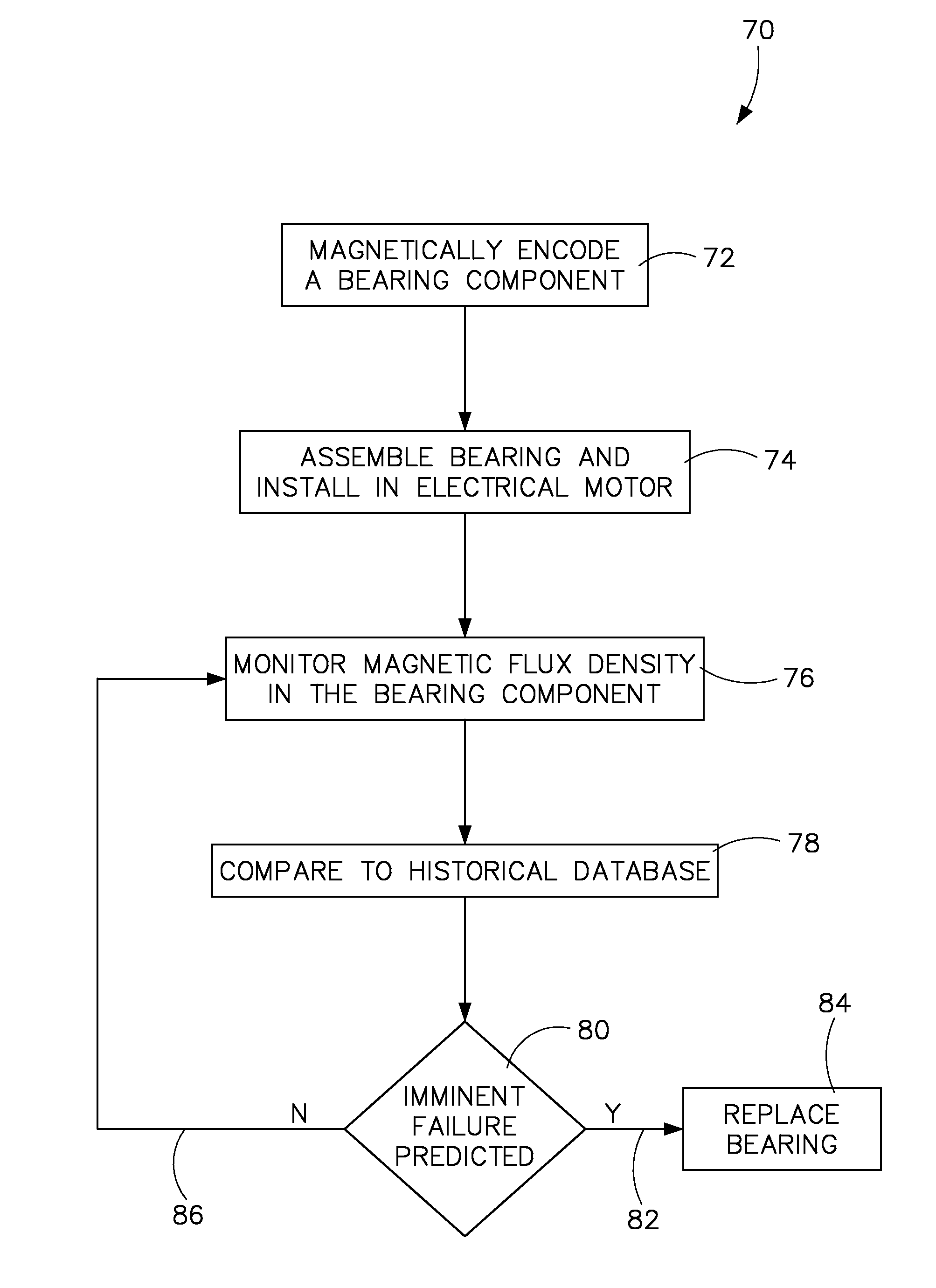 Apparatus and method for bearing condition monitoring