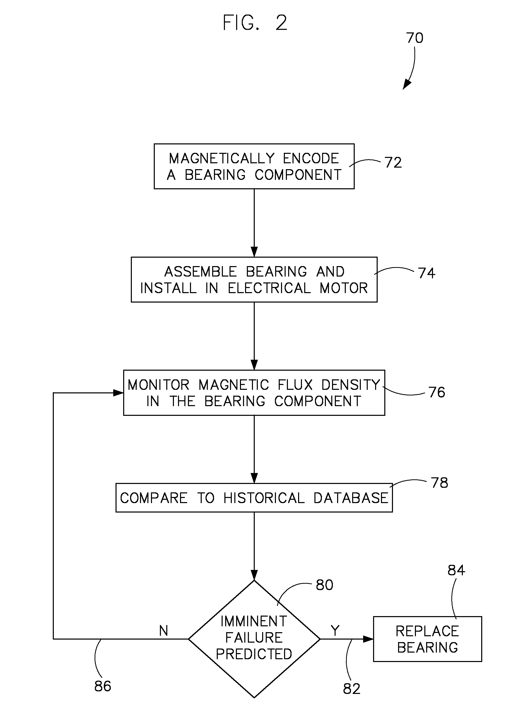 Apparatus and method for bearing condition monitoring