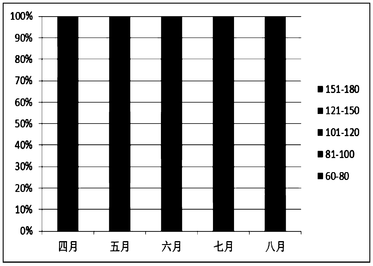 Method for improving gonad development efficiency of female parents of paracanthobrama guichenoti bleeker