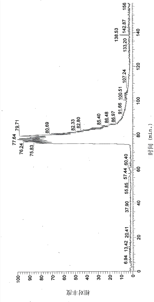 Process for the preparation of a biomass comprising plantaricin and uses thereof in medical field