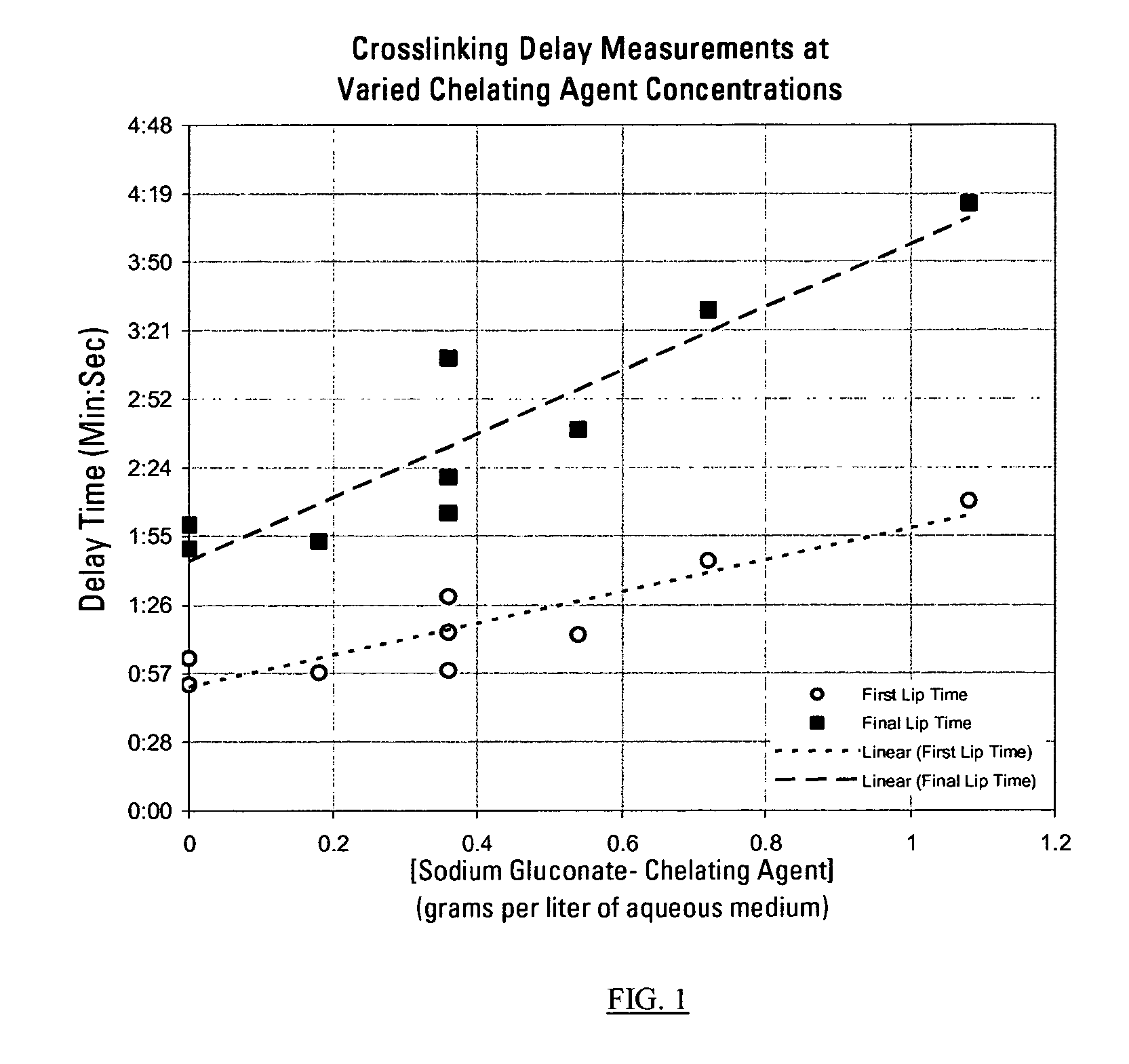 Well treatment composition crosslinkers and uses thereof