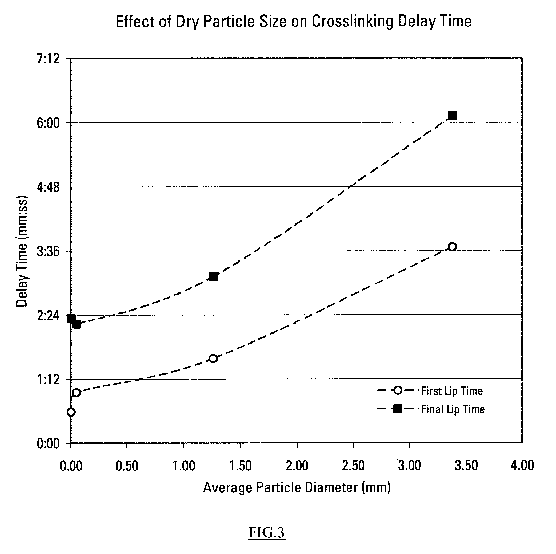 Well treatment composition crosslinkers and uses thereof