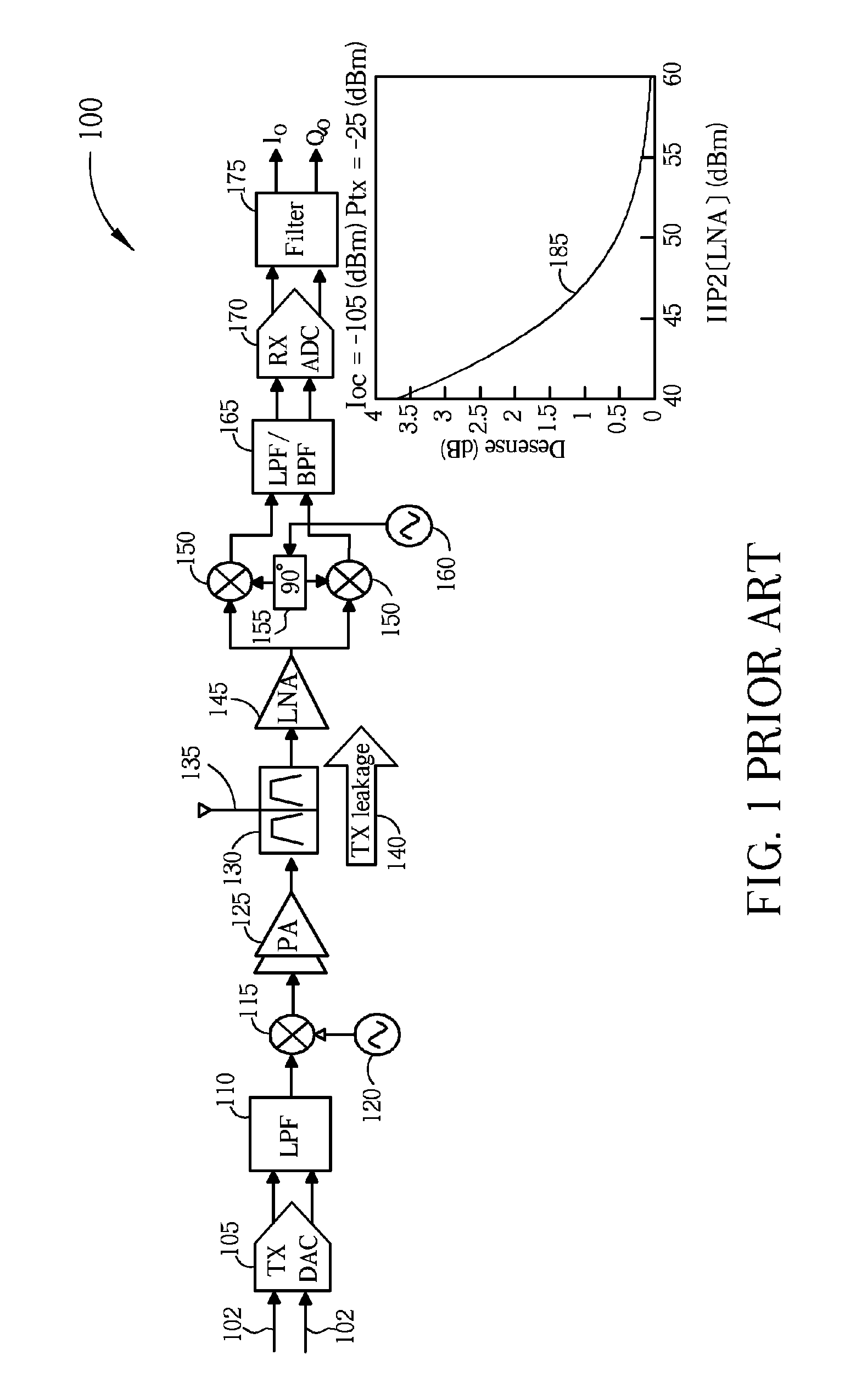 Integrated circuits, communication units and methods of cancellation of intermodulation distortion
