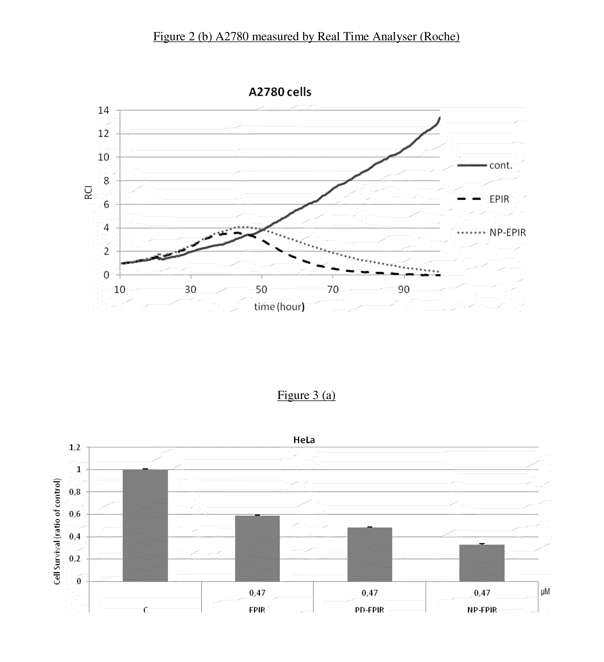 Stable nanocomposition comprising epirubicin, process for the preparation thereof, its use and pharmaceutical compositions containing it
