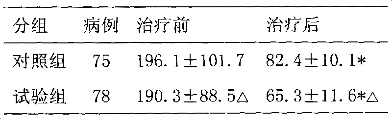 Medicine for treating uterine bleeding and preparation process thereof