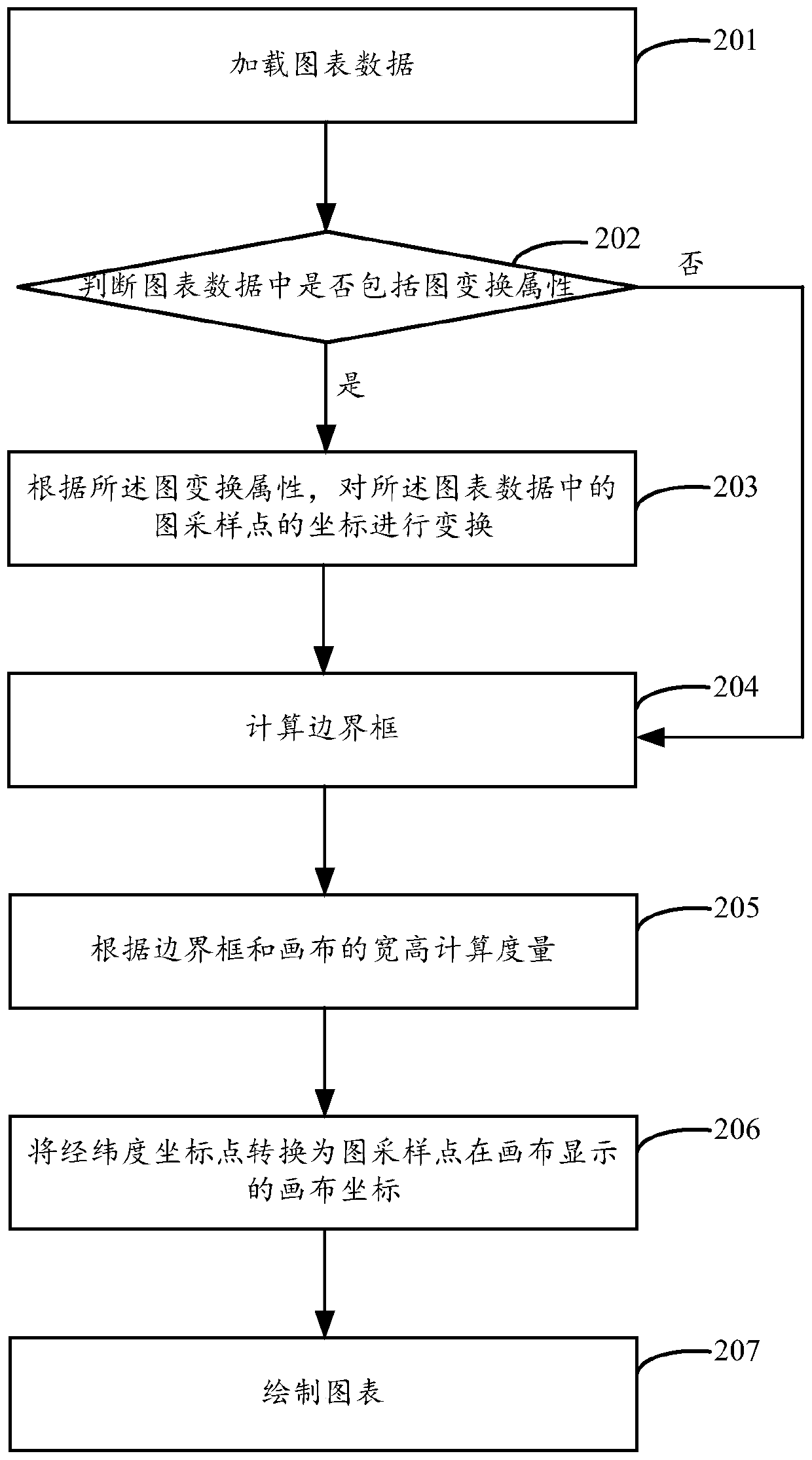 A drawing method and device