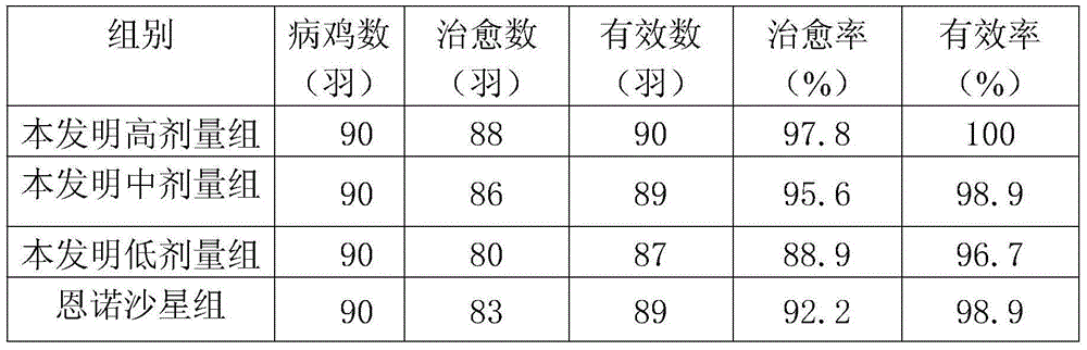 Chicken mycoplasmosis treating traditional Chinese medicine composition and preparation method thereof