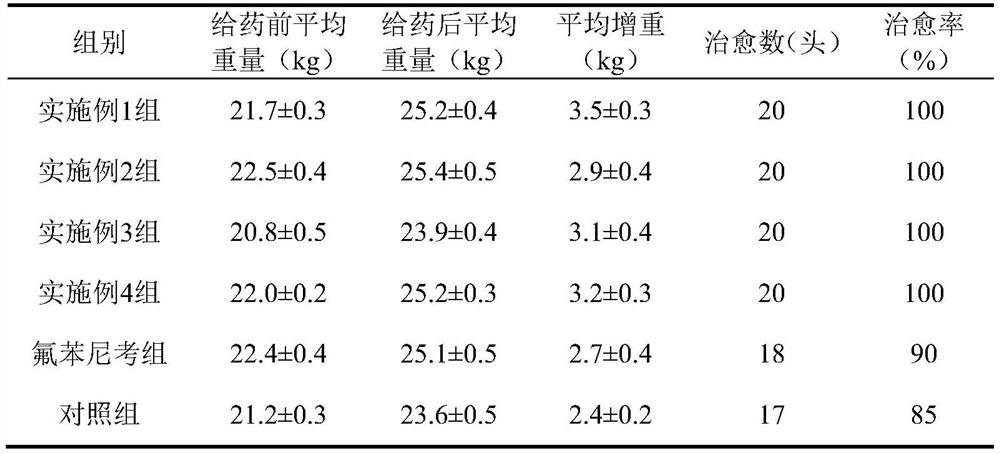 A kind of livestock and poultry antiviral compound traditional Chinese medicine and its preparation method and application