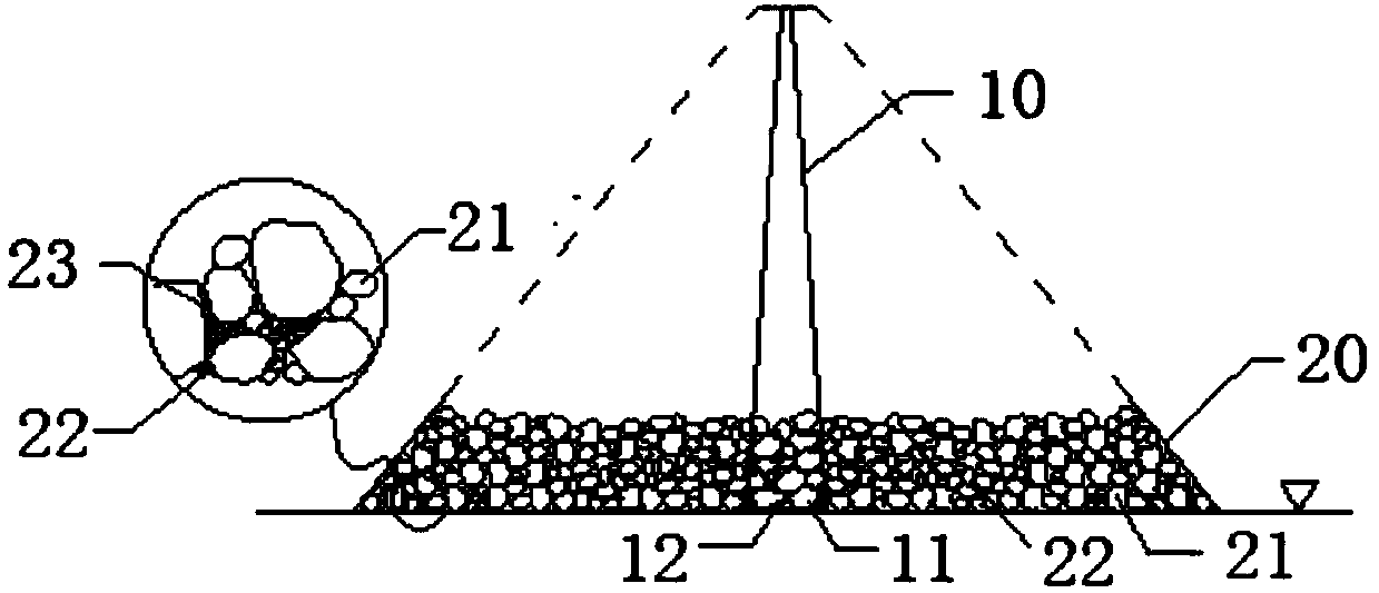 Rock-fill concrete core wall cemented rock-fill dam and construction method thereof