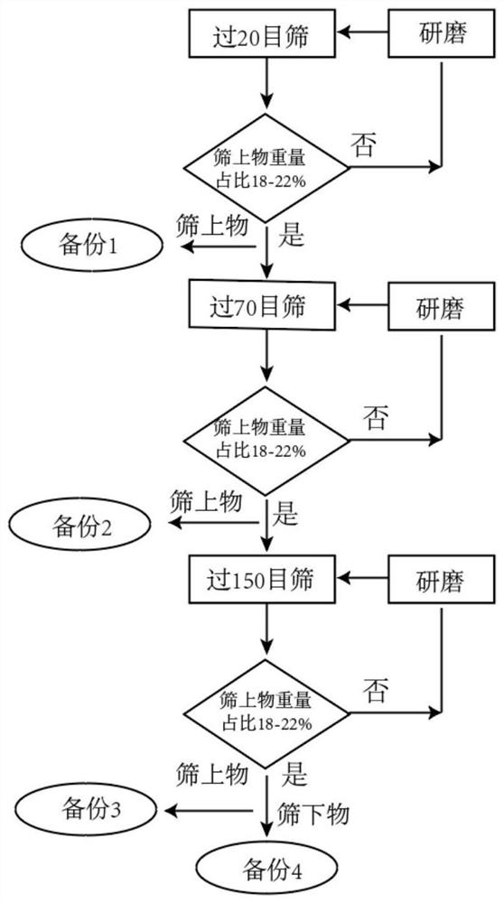 Simulated Mars soil formula and preparation method thereof