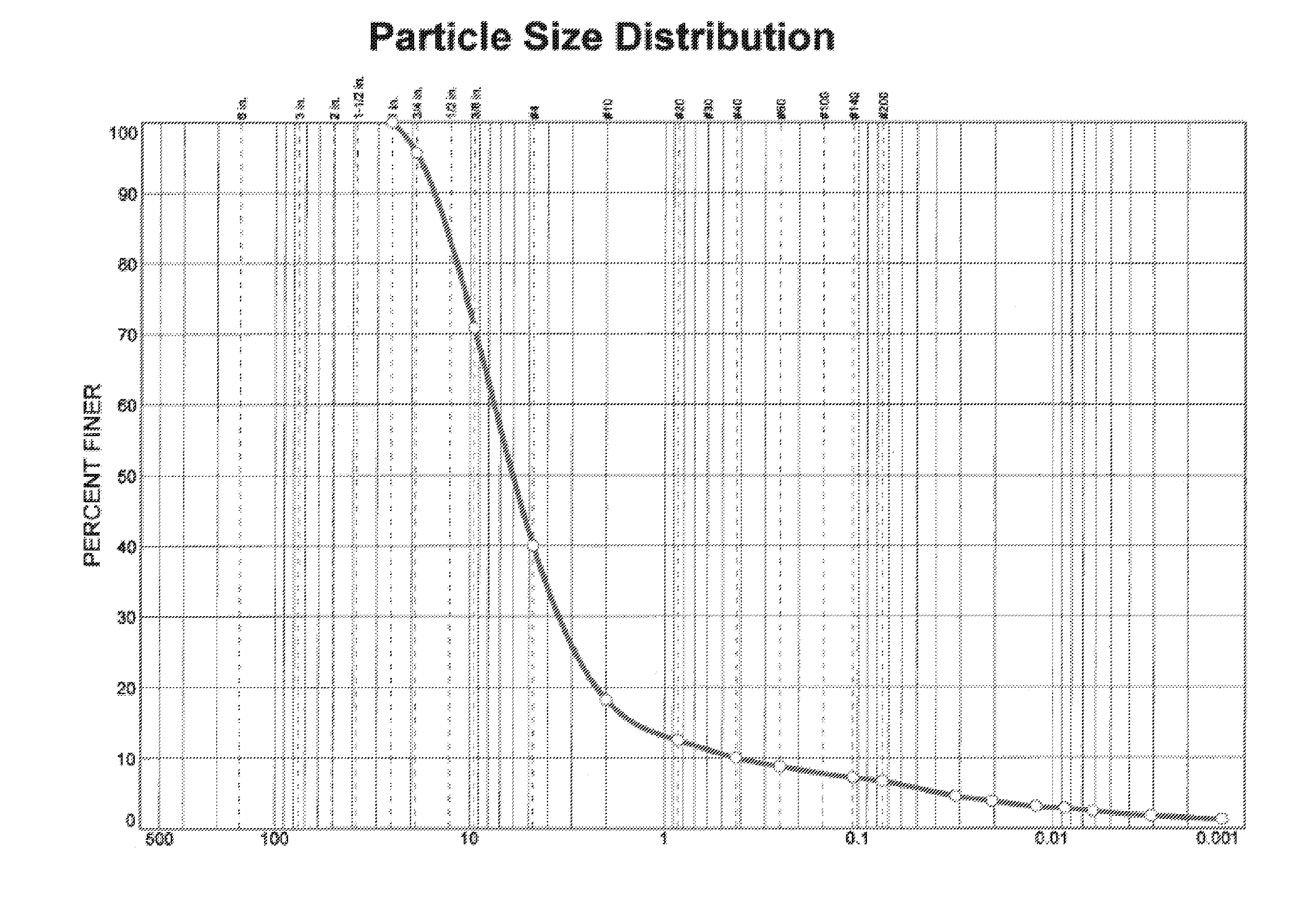 Method and material for paving a surface