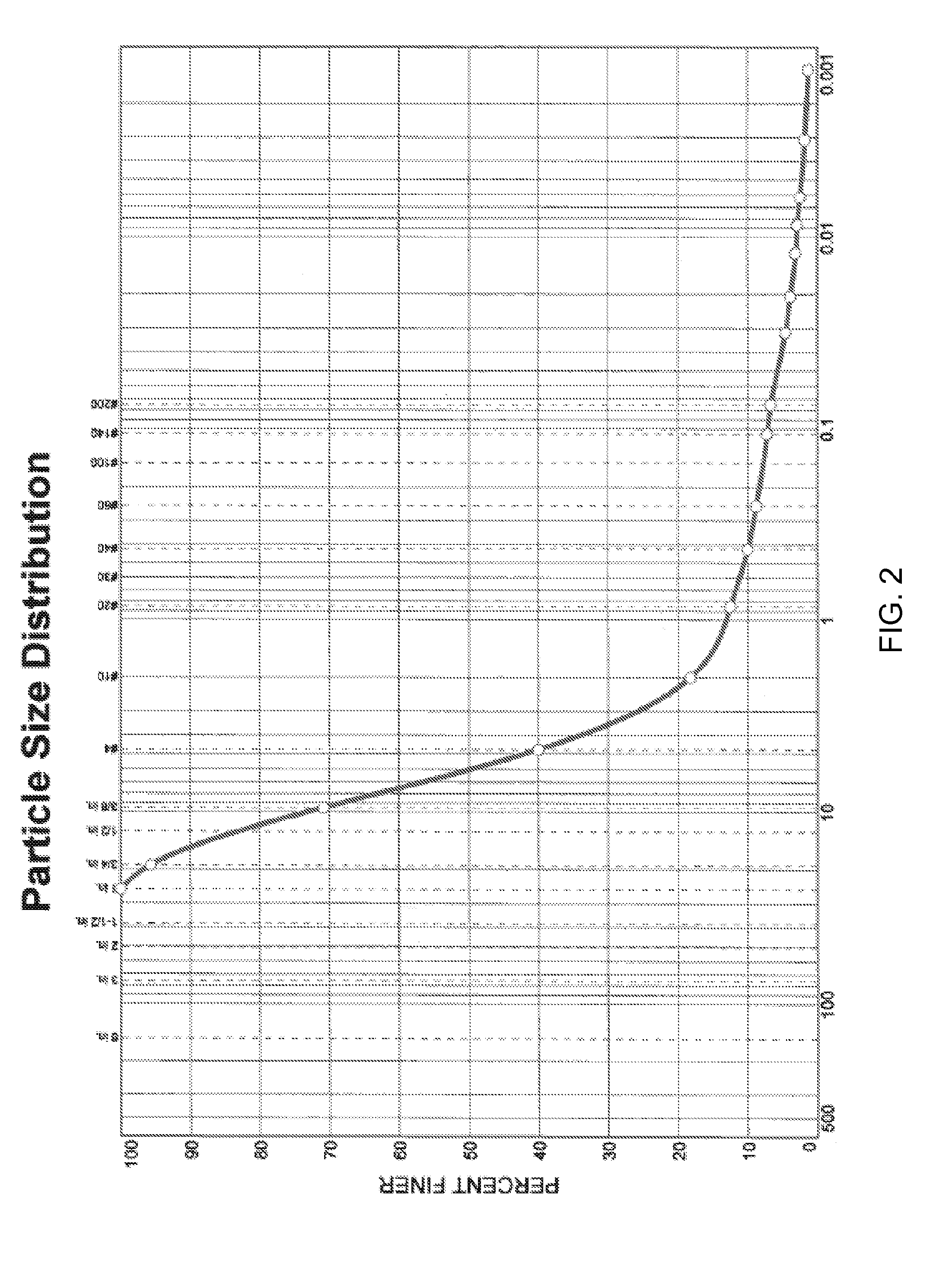 Method and material for paving a surface