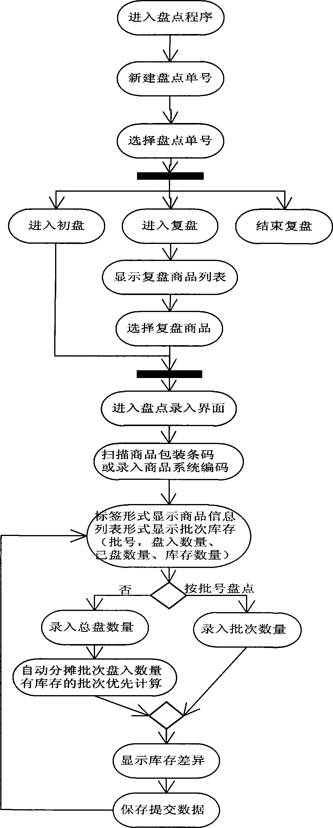 Real-time dynamic checking system of medical shop and working process thereof
