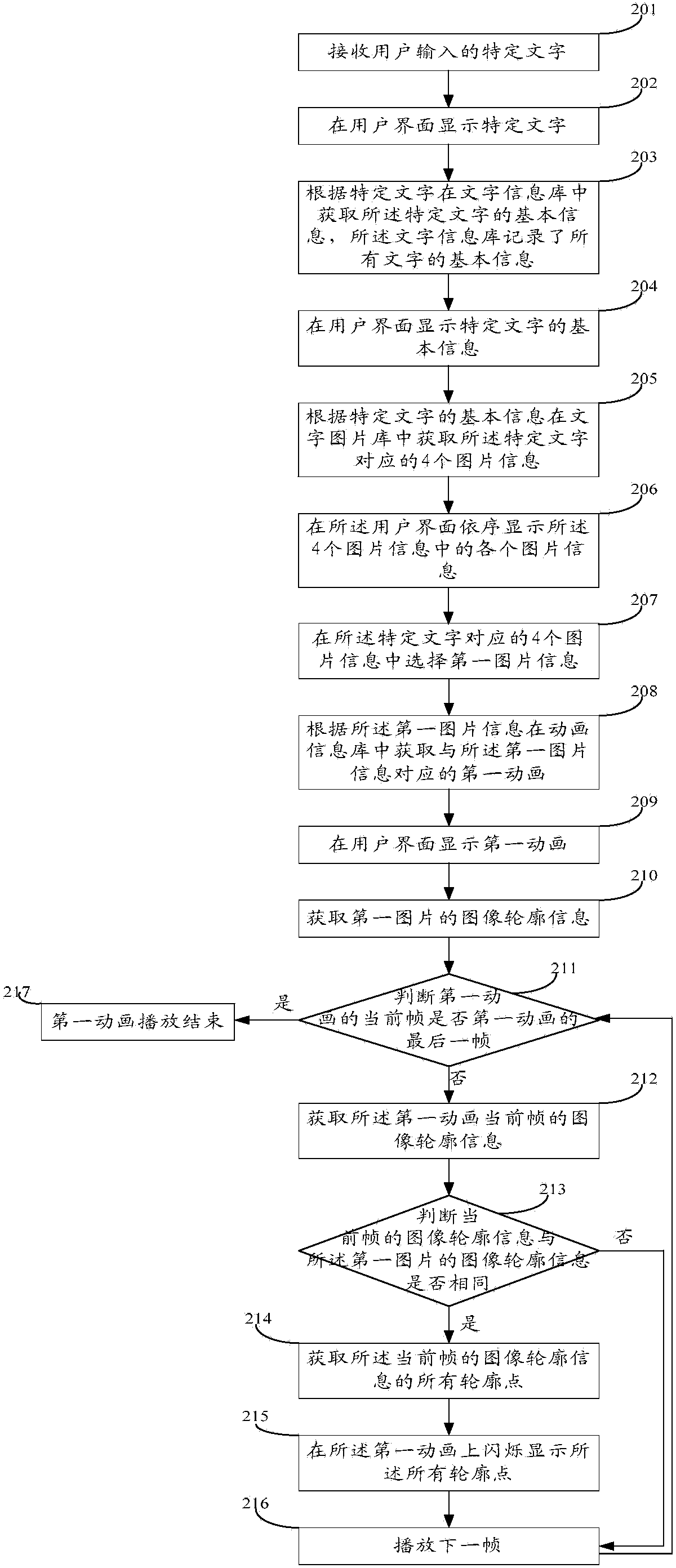 Character displaying method and device
