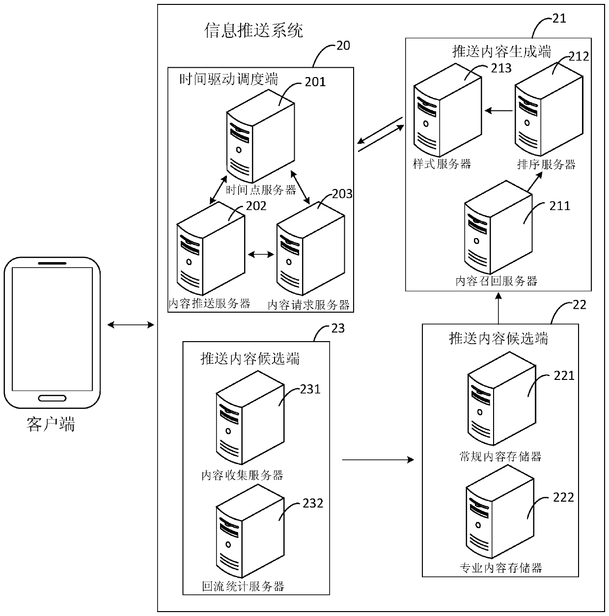 Information pushing system, method and device, equipment and storage medium