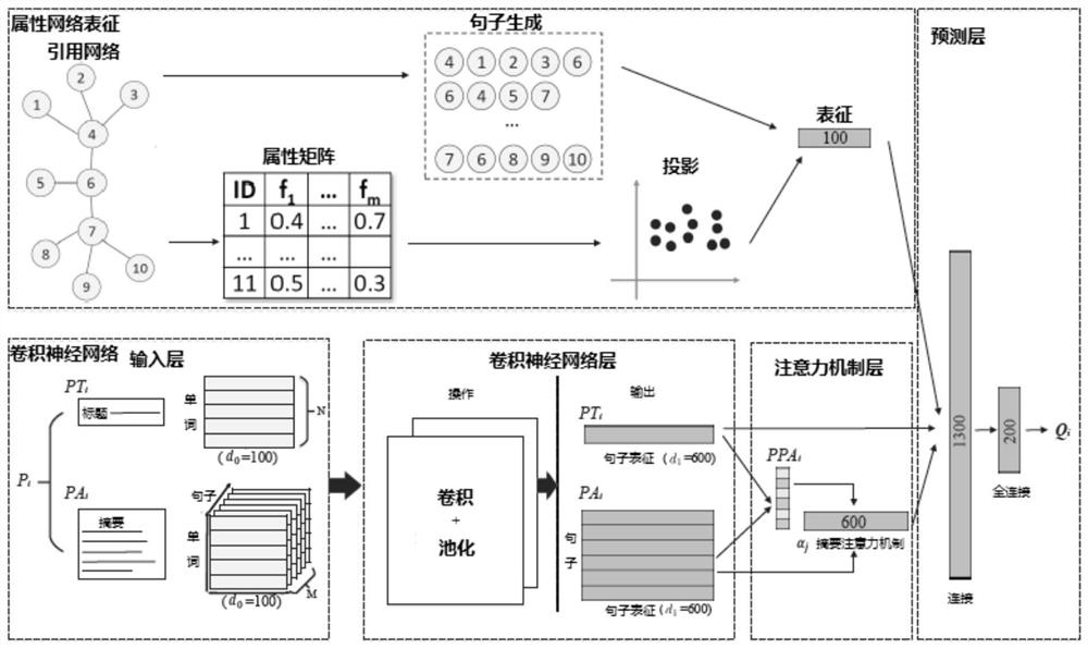 Method of Patent Value Evaluation Based on Deep Learning